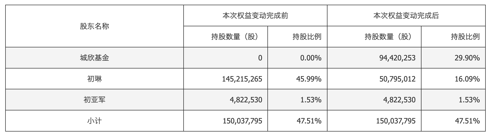 图片来源：新亚强公告